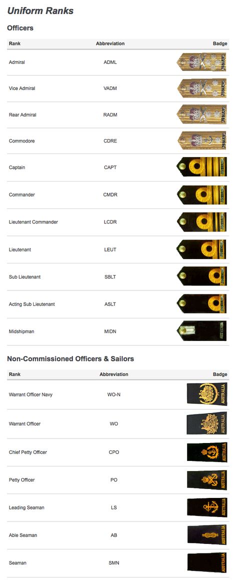 Royal Australian Navy Ranking British Navy Uniform, Crowd Reference, Royal Navy Uniform, Philippine Navy, Cloth Reference, Navy Ranks, Army Basic Training, Military Clothes, Royal Navy Officer