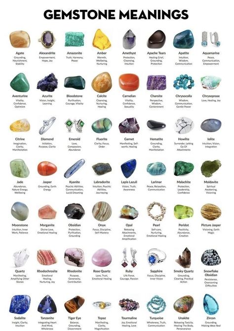 Different crystals and their meanings Crystal Journal, Crystal Combinations, Creative Ideas To Make, Crystals For Healing, Crystal Healing Chart, Crystal Guide, Spiritual Crystals, Gemstone Meanings, Crystal Healing Stones