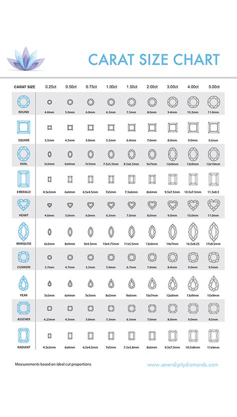 Carat Sizes On Hand, Diamond Carat Size Chart, Carat Size Chart, Diamond Chart, Gold Jewellery India, Diamond Carat Size, Jewelry Knowledge, Jewellery Design Sketches, Vintage Engagement Rings Unique