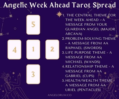 The Angelic Week Ahead Tarot Spread ⋆ Angelorum Tarot Weekly Tarot Spread, Week Ahead Tarot Spread, Angel Tarot Spreads, Cardinal Directions, Angel Tarot, Tarot Spread, Say A Prayer, Your Guardian Angel, Advice Cards