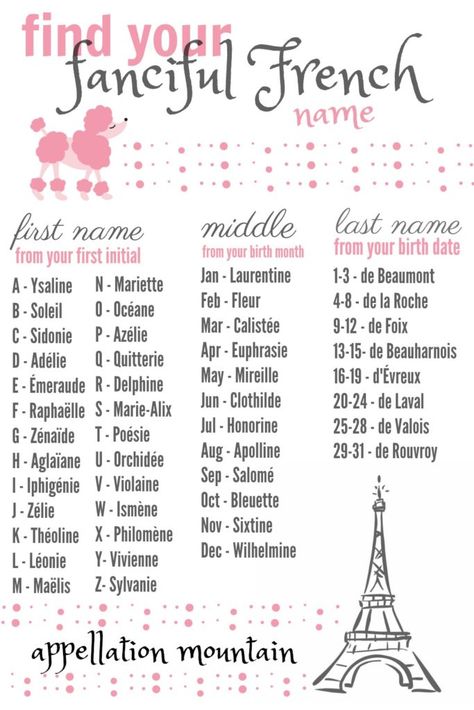 Ooh La La: French Names for Girls - Appellation Mountain French Last Names, Korean Girls Names, Funny Name Generator, Christian Tips, Baby Names Girl, French Name, Older Parents, Pirate Names, Southern Baby Names