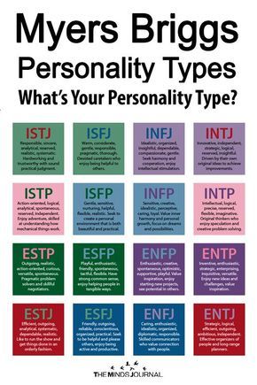 Personality Assessment Test, Quotes Personality, Personality Type Quiz, Menulis Novel, The 16 Personality Types, Isfj Personality, Different Personality Types, Briggs Personality Test, Rarest Personality Type