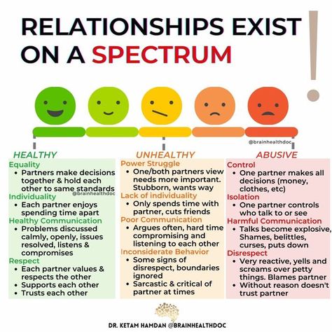 Healthy Vs Unhealthy Relationships, Controlling Partner, Assuming Quotes, Controlling Relationships, Sensory Disorder, Health Relationships, Healing Journaling, On The Spectrum, Communication Problems