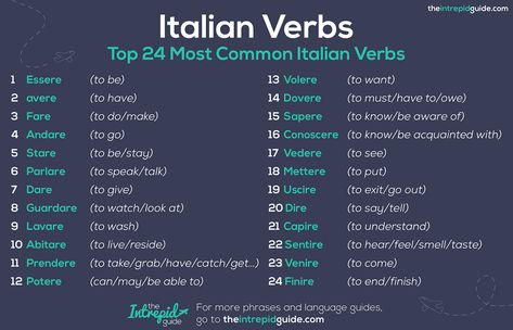 Top 24 Most Important Verbs in Italian (Plus PDF Cheat-Sheet & Quiz) - The Intrepid Guide Italian Cheat Sheet Language, Italian Cheat Sheet, Italian Worksheets, Grammar Cheat Sheet, Italian To English, Conjugation Chart, Verb Chart, Italian Verbs, Travel Phrases