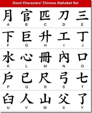 Hermilo Loresto Alphabet Chinese, Chinese Alphabet Letters, Chinese Alphabet, Chinese Symbol Tattoos, Bahasa China, Chinese Letters, Japanese Tattoo Symbols, Materi Bahasa Jepang, Sign Language Words