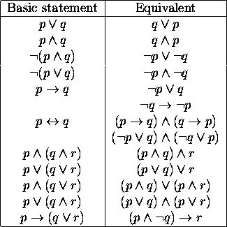 Logical equivalencies Logic Symbols, Propositional Logic, Discrete Math, Cybersecurity Infographic, Algebra Formulas, Logic Math, Logic And Critical Thinking, Struktur Teks, Mathematical Logic