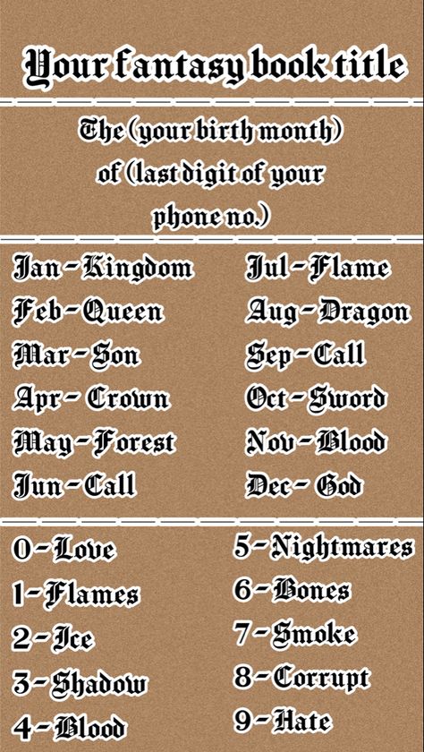 Medieval Story Prompts, Your Fantasy Book Title, Fantasy Book Title, Writer Prompts, Writer Life, Your Birth Month Your, Story Prompts, Fantasy Book, O Love