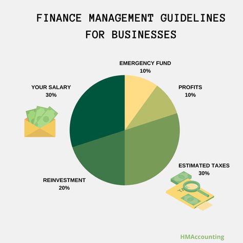 Small Business Accounting Tips, Small Business Money Management, Tools For Small Business Owners, Small Business Budgeting, Accounting And Bookkeeping, Multiple Business Owner, How To Pay Yourself As A Business Owner, How To Price Your Products, Business Management Notes