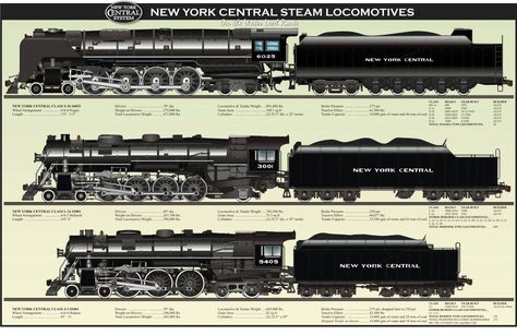 Niagara, Mohawk and Hudson locomotives New York Central Lines Train Drawings, Gandy Dancer, Time Travel Machine, New York Central Railroad, Train Drawing, Railroad Art, German Submarines, Transportation Poster, Railroad Pictures