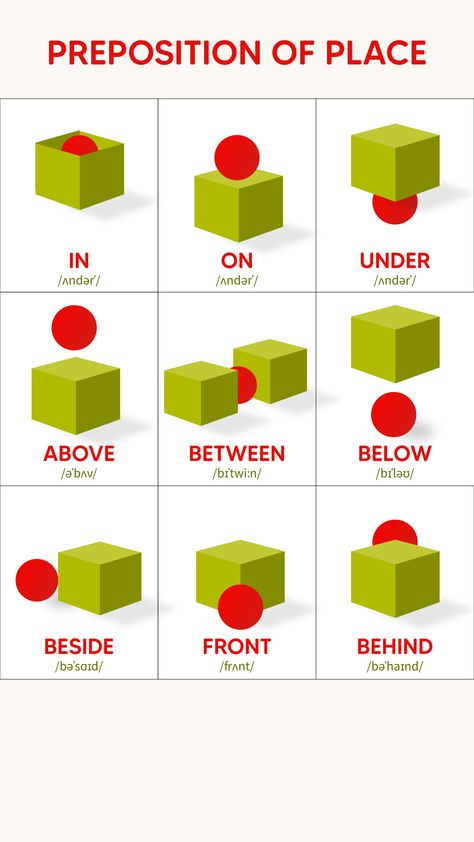 Prepositions of place describe the position of a person or thing in relation to another person or thing.To hear the pronunciation of the words watch the video on YouTube Place Prepositions Worksheet, In On At Prepositions Of Place, Preposition Project Ideas, Prepositions Activities For Kids, Position Words Worksheet, Preposition Of Place Worksheet, Prepositions For Kids, Preposition Flashcards, Prepositions Kindergarten