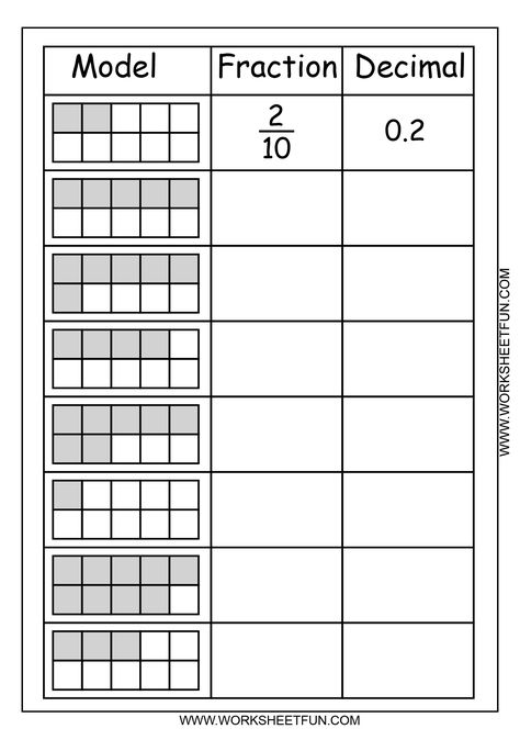 Model fraction decimal Fractions To Decimals Worksheet, Math Decimals, Decimals Worksheets, Fifth Grade Math, Fractions Decimals, Fourth Grade Math, Fractions Worksheets, Math Fractions, Homeschool Math