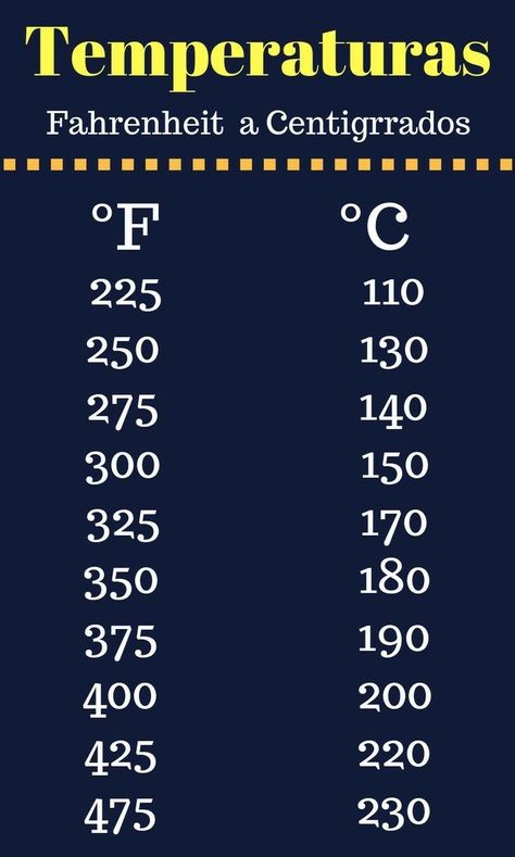 Cooking Conversion Chart, Baking Conversion Chart, Baking Chart, Recipe Conversions, Cooking Conversions, Baking Conversions, Temperature Chart, Oven Temperature, Cut Recipe