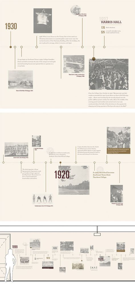 Res-Hall Mural on Behance Timeline Graphic Design, Timeline Architecture, Timeline Infographic Design, Museum Exhibition Design, History Wall, Historical Timeline, Istoria Artei, Timeline Infographic, Timeline Design