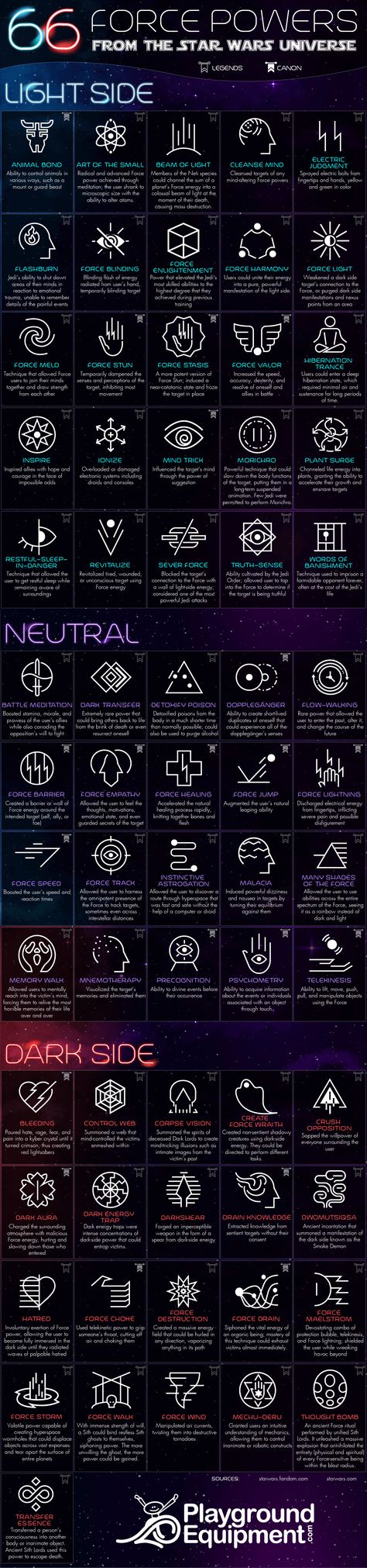 Universe Infographic, Force Powers, Decoracion Star Wars, The Force Star Wars, Star Wars Infographic, Star Wars Symbols, Star Wars History, Star Wars Quotes, Star Wars Design