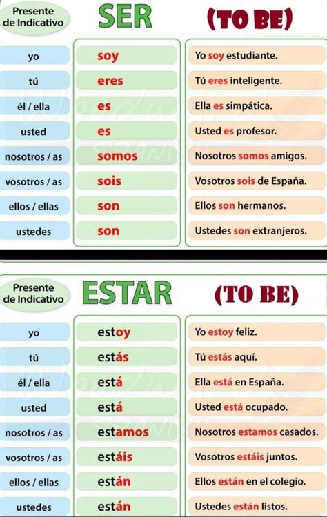 Spanish Worksheets For Beginners, Spanish Grammar Cheat Sheet, Ser Vs Estar Spanish, Basic Spanish Verbs, Beginner Spanish Worksheets, Spanish Tenses, Spanish Ser, Spanish Help, Spanish Notes