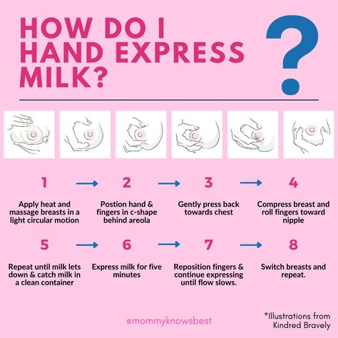 Have you ever tried to hand express your breast milk? 🍼 Hand expression is a useful technique, plus it's convenient and free! It's not only a handy way to relieve engorged breasts, but can also be used to stimulate breast production if you need an increase in supply. You can also combine hand expressing with pumping. 🥰 Have you ever tried this technique? Do you have any tips that worked best for you? 👇 How To Hand Expressing Breastmilk, How To Hand Expressing Colostrum, Hand Pumping Breastmilk, Hand Expression Breastmilk, Hand Expressing Colostrum, Breast Increase Tips, Breast Massages For Milk Production, Breastfeeding Tips For Beginners, Hand Expressing Breastmilk