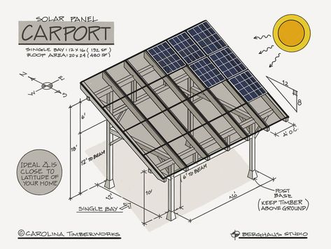 Solar Roofing Ideas, Solar Panel Carport Roof, Carport Designs With Solar Panels, Shed With Solar Panels, Solar Panels Roof Design, Roof Solar Panels Design, Roof Panels Ideas, Pv Panels Architecture, Carport Solar Panels