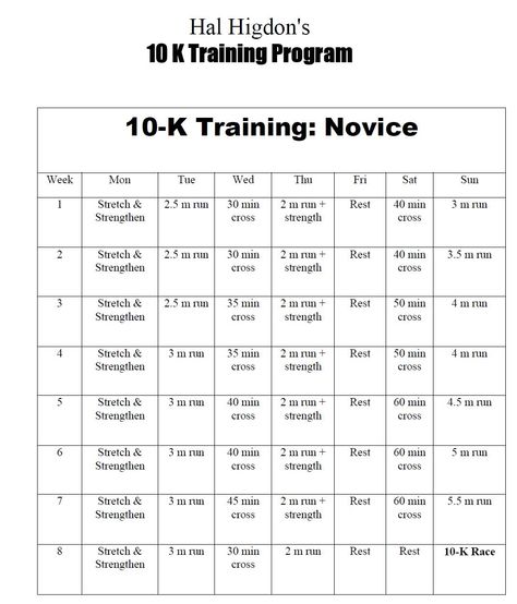 10K Running Guide Hal Higdon 10k Training Schedule, Hal Higdon, 10k Training Plan, 10k Training, Training For A 10k, Running Plan, Fitness Programs, Race Training, Training Schedule