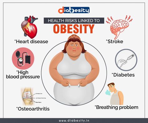 ObesityIt's time for ChangeObesity is a complex condition that is easily influenced by work habitseating habitsand a modern lifestyleBeing overweight will lead you to many health risksBe vigilant on the cause of your obesity and take precautions towards itVisit Us to Know More On Weight Loss Treatmentss://www.diabesity.in/obesity Book For Appointmentss://www.diabesity.in/book-appointment Overweight Obesity LAckofexercise diabesity DelhiWeightloss Diabetes di Obesity Quotes, B12 Benefits, Healthy Food Branding, Lose Wight, Obesity Awareness, Mom Song, Facebook Ads Examples, Life Is Hard Quotes, Physical Inactivity