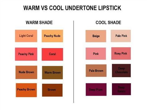 Warm vs. Cool Undertone Lipstick Guide | Lipstick Shades | A Beginner's Guide For Every Skintone Hair Color Ideas For Cold Skin, Nail Colors For Cold Skin Tone, Cold Undertone Skin, Lipstick Cool Undertone, Fair Skin Cool Undertones Makeup, Cool Tone Lippies, Cold Tone Makeup, Cold Skin Tone, Colors For Your Skin Tone