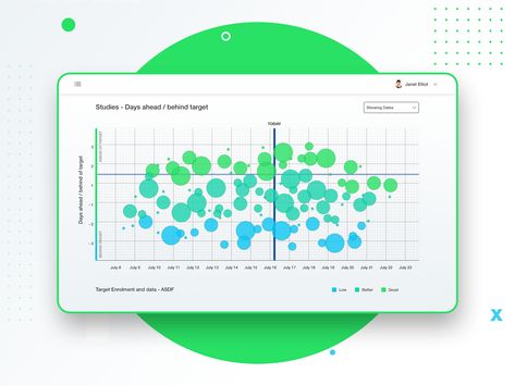 Bubble Chart by Naresh Bingi Bubble Chart, Chart Design, Show And Tell, User Interface, Global Community, Creative Professional, Bar Chart, Illustrator, Tops Designs