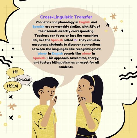 🄴🄻🄴🄽🄰 🅁🅄🄸🅉 on X: "🌍 Exploring the fascinating world of cross-linguistic transfers in languages! From phonetics, phonology, and vocabulary borrowing to grammatical influences, languages constantly shape each other. #LanguageConnections #Biliteracy #BilingualJourney https://t.co/Szh6KhdCz6" / X Cross Linguistic Connections, English Sounds, Student Encouragement, Vocabulary, The Fosters, Encouragement, Energy