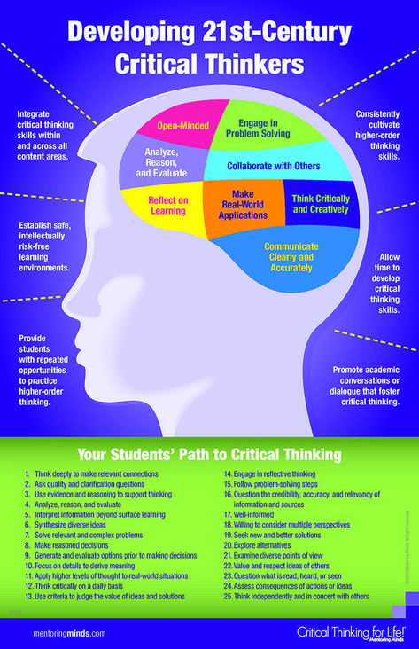 Google Girl, 21st Century Classroom, Higher Order Thinking, 21st Century Learning, 21st Century Skills, Mobile Learning, Instructional Design, Unschooling, Learning Styles