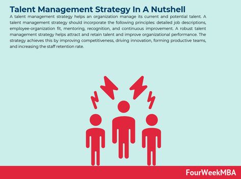 A talent management strategy helps an organization manage its current and potential talent. A talent management strategy should incorporate the following principles: detailed job descriptions, employee-organization fit, mentoring, recognition, and continuous improvement. A robust talent management strategy helps attract and retain talent and improve organizational performance. The strategy achieves this by improving competitiveness, driving innovation, … Continue reading What Is A Talent M Staff Retention, Eisenhower Matrix, First Principle, Continuous Improvement, Management Strategies, Performance Reviews, Job Satisfaction, Business Performance, New Employee