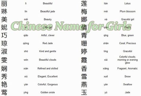 Chinese Name for Girls Chinese Last Names List, Beautiful Chinese Names, Korean Name Meaning Moon, Chinese Surnames List, Chinese Girl Names With Meaning, Chinese Names Female, Korean Girl Name Ideas, Chinese Last Names, Chinese Names Girl