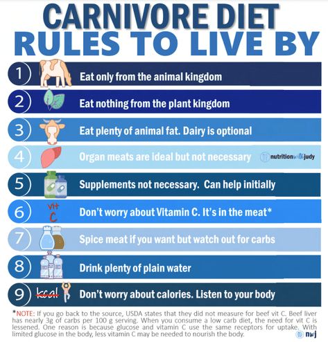 Caveman Diet Food List, Carnivore Ideas, Lion Diet, Caveman Diet Recipes, The Carnivore Diet, Caveman Diet, Meat Diet, Already Gone, Carnivore Diet