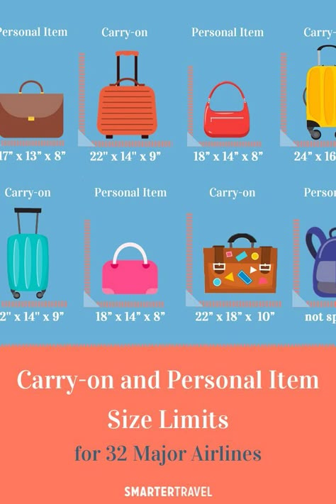 Carry-on and Personal Item Size Limits for 32 Major Airlines Carry On Bag Size, Mode Ab 50, Spirit Airlines, Travel Essentials Men, Carry On Size, Carry On Bag Essentials, Travel Essentials List, Airline Travel, Best Carry On Luggage