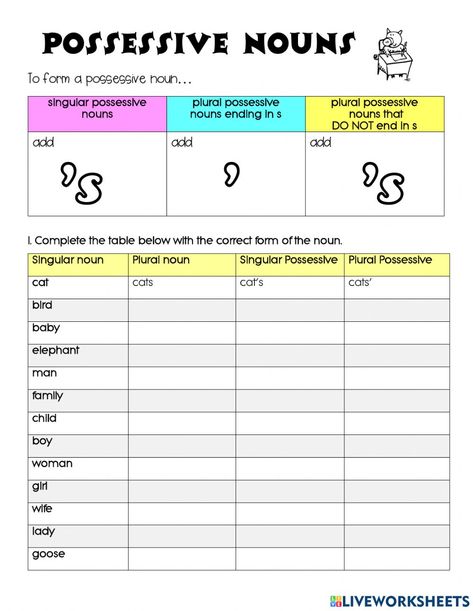 Possessive Apostrophe Activities, Possessive Nouns Worksheet 2nd Grade, Possessive Apostrophes Worksheets, Apostrophe Worksheets Grade 2, Possessive S Worksheet, Apostrophe Activities, Possessive Nouns Worksheet, Possessive Nouns Activities, Possessive Apostrophe