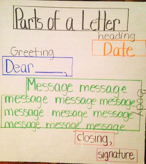 Parts of a Letter Anchor Chart Parts Of A Friendly Letter Anchor Chart, Friendly Letter Anchor Chart, Letter Writing Anchor Chart, Letter Anchor Chart, Anchor Chart Kindergarten, Letter Writing Kindergarten, Parts Of A Letter, Teaching Digraphs, Grammar Anchor Charts