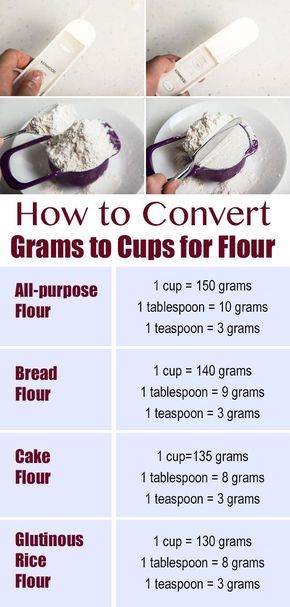 Grams To Cups, Baking Conversion Chart, Baking Chart, Cooking Conversions, Baking Conversions, Kek Lapis, Cooking Substitutions, Baking Measurements, Cooking Measurements