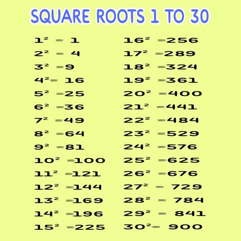 1 to 30 numbers square Roots Square Roots 1 To 30, 1 To 30 Square, School Tricks, Easy Math Worksheets, Angles Math, Maths Tricks, Teaching Math Strategies, Winning Lottery Numbers, Decimal Number