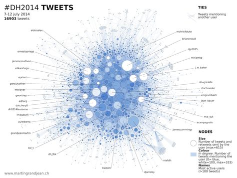 Urban Data Visualization, Bubble Diagram Architecture, Networking Infographic, Data Visualization Infographic, Map Diagram, Data Visualization Tools, Information Visualization, Data Visualization Design, Data Network