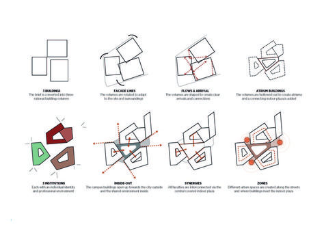 C. F. Møller’s Competition Winning design for VIA University College in Denmark,Design Development. Image Courtesy of C. F. Møller Design Development Architecture, Parti Diagram, Villa Architecture, Site Model, Urban Design Diagram, Campus Design, مركز ثقافي, Concept Models Architecture, Abstract Concept