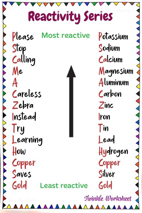 Follow this pin to remember the reactivity series How To Learn Reactivity Series, Chemistry Easy Tricks, Mnemonics For Chemistry, Chemistry Learning Tips, Trick To Remember Periodic Table, Electrochemical Series Trick, Chemistry Basic Knowledge, How To Understand Chemistry, Chemistry Basics Class 10