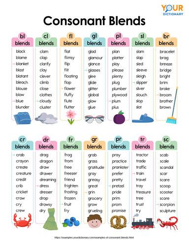 Examples of Consonant Blends + Word List Phonic Word List, Digraph Word List, Blends For Kindergarten, Blend Words Kindergarten, Blend Words Worksheets, Consonant Blends Word List, Word Blending Activities, Blending Words Worksheets, Phonics Blending Activities