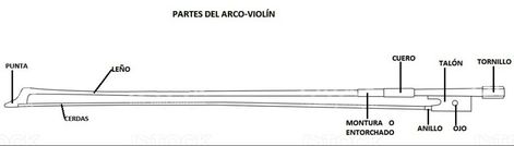 Nombre de todas las partes que conforman el arco Violin, Tattoos