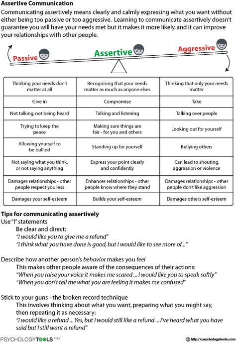 Assertive Communication CBT Worksheet | Psychology Tools Assertive Communication, Mental Health Counseling, School Social Work, Therapeutic Activities, Counseling Activities, Therapy Counseling, Counseling Resources, Family Therapy, Therapy Worksheets