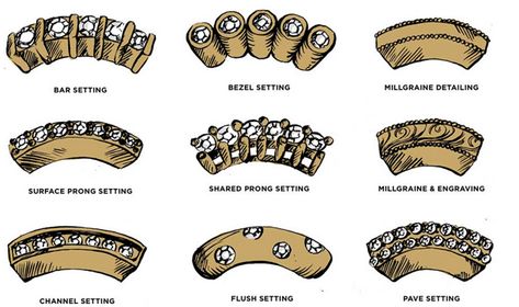 Side stone settings Stone Settings Jewelry, Ring With Side Stones, Jewelry Rendering, Jewelry Knowledge, Jewellery Design Sketches, Jewelry Design Drawing, Jewelry Illustration, Jewelry Education, Jewelry Drawing