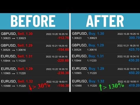 What are the best pairs to trade in forex? (sessions & correlation) - YouTube Forex Market, Going To Work, Have You Ever, To Work, Good Things, Marketing