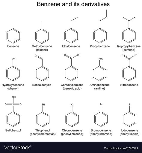 The global benzene and its derivatives market are anticipated to expand at a CAGR of 7.8% during the forecast period 2020-2027. The growth of the market is attributed to the increasing R&D activities for the development of bio-based products. Moreover, the increasing focus on sustainable manufacturing processes is expected to propel market growth. D Activities, Derivatives Market, Plastic Industry, Sustainable Manufacturing, Pharmaceutical Industry, Gas Industry, Research Report, Crude Oil, Share Market