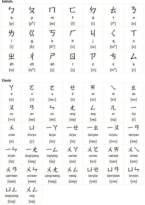 Learn Chinese Alphabet, Chinese Language Writing, Sms English, Mandarin Chinese Languages, Learning Mandarin, Chinese Alphabet, Bahasa China, Mandarin Lessons, Chinese Language Words