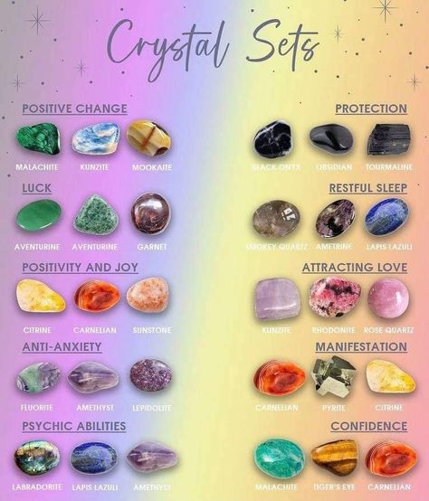 Crystals That Go Well Together, July Stones And Crystals, Crystals And Their Meanings Chart, Spiritual Stones Crystals, What Each Crystal Does, Crystals For Hope, Crystals That Go Together, What Crystals Mean, Crystals That Work Well Together