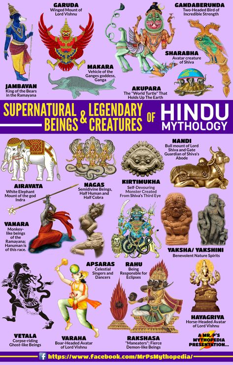 Creatures and Supernatural Beings of Hindu Mythology!  #HinduBeings #HinduMythology #Hinduism #India #Infographic #Mythology #MrPsMythopedia Creaturi Mitice, Egiptul Antic, Myths & Monsters, World Mythology, Learning To Draw, Legends And Myths, Supernatural Beings, Ancient Mythology, Art Asiatique