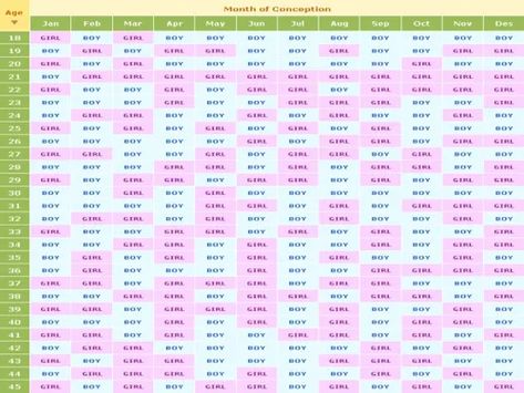 Signs of a Boy or a Girl?: My Experience of Predicting Baby's Gender during Pregnancy - Pages From Serendipity Chinese Gender Calculator, Baby Gender Prediction Chart, Chinese Baby Calendar, Gender Calculator, Gender Prediction Calendar, Chinese Birth Calendar, Conception Calendar, Chinese Gender Prediction, Chinese Gender Calendar