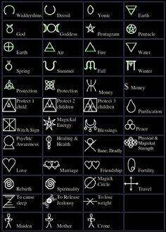 Celtic Symbols And Meanings, Witches Alphabet, Symbols And Their Meanings, Magical Symbols, Witchcraft Symbols, Spiritual Tattoo, Witch Symbols, Witch Signs, Pagan Symbols