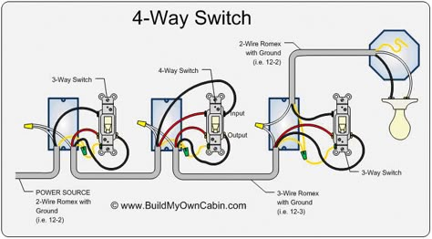 4-Way Switch Wiring Diagram ~ Electrical Engineering World Electrical Switch Wiring, 3 Way Switch Wiring, Light Switch Wiring, Electrical Engineering Books, Home Electrical Wiring, Three Way Switch, House Wiring, Electrical Wiring Diagram, Electrical Panel